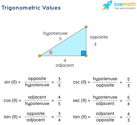 斜分之對|三角比基礎» 三角比 (Trigonometric Ratios)